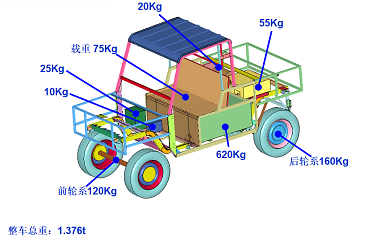 整車(chē)配重設(shè)定.png