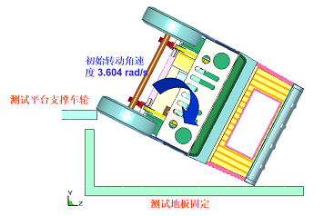 邊界條件設(shè)定.png