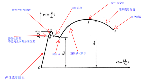 拉伸試驗曲線圖.png