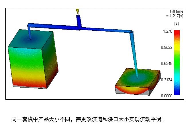 流動(dòng)平衡.jpg